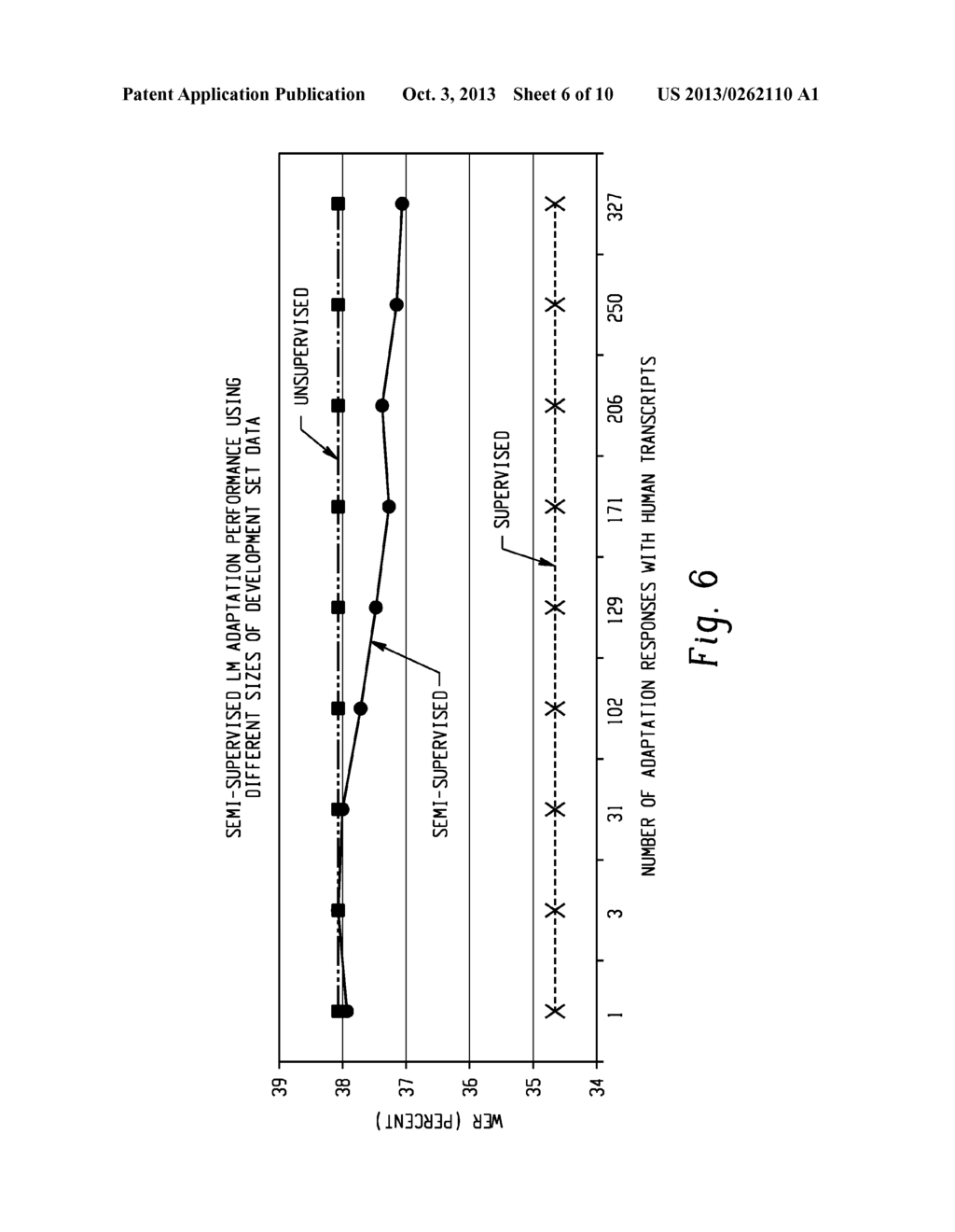 Unsupervised Language Model Adaptation for Automated Speech Scoring - diagram, schematic, and image 07