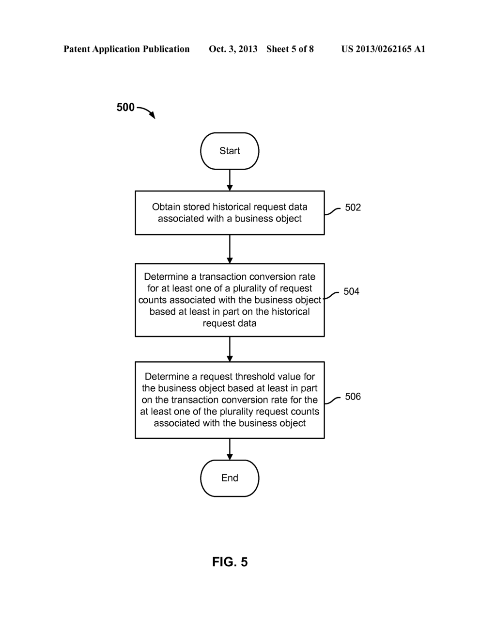 SENDING RECOMMENDATION INFORMATION ASSOCIATED WITH A BUSINESS OBJECT - diagram, schematic, and image 06