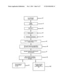 Method and Apparatus for the identification of products displayed in media     programs diagram and image