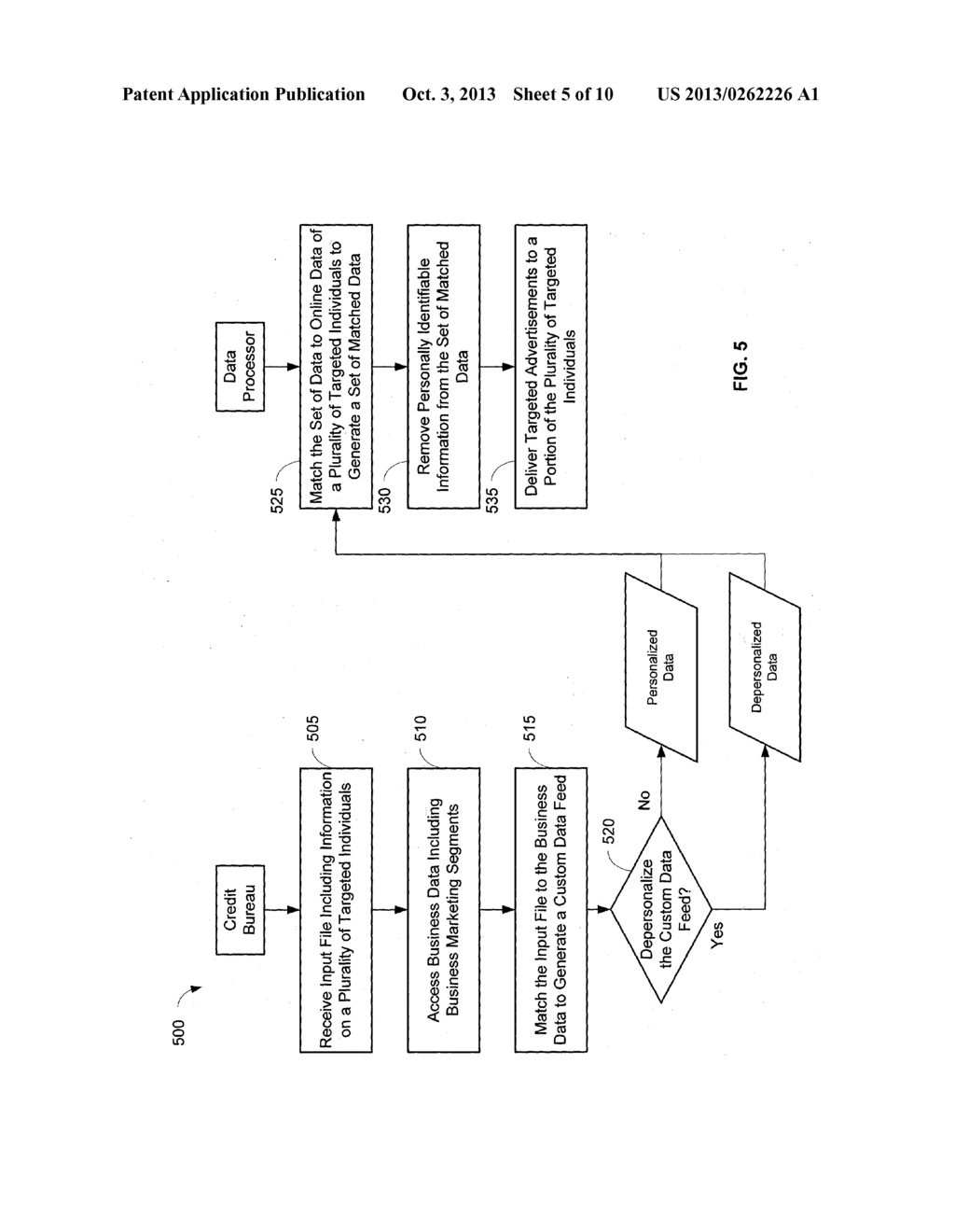 SYSTEMS AND METHODS FOR TARGETED INTERNET MARKETING BASED ON OFFLINE,     ONLINE, AND CREDIT-RELATED DATA - diagram, schematic, and image 06