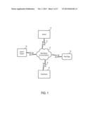 SYSTEM AND METHODS TO CONNECT PEOPLE IN A MARKETPLACE ENVIRONMENT diagram and image