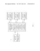 Push-Pull Shopping System and Method Thereof diagram and image