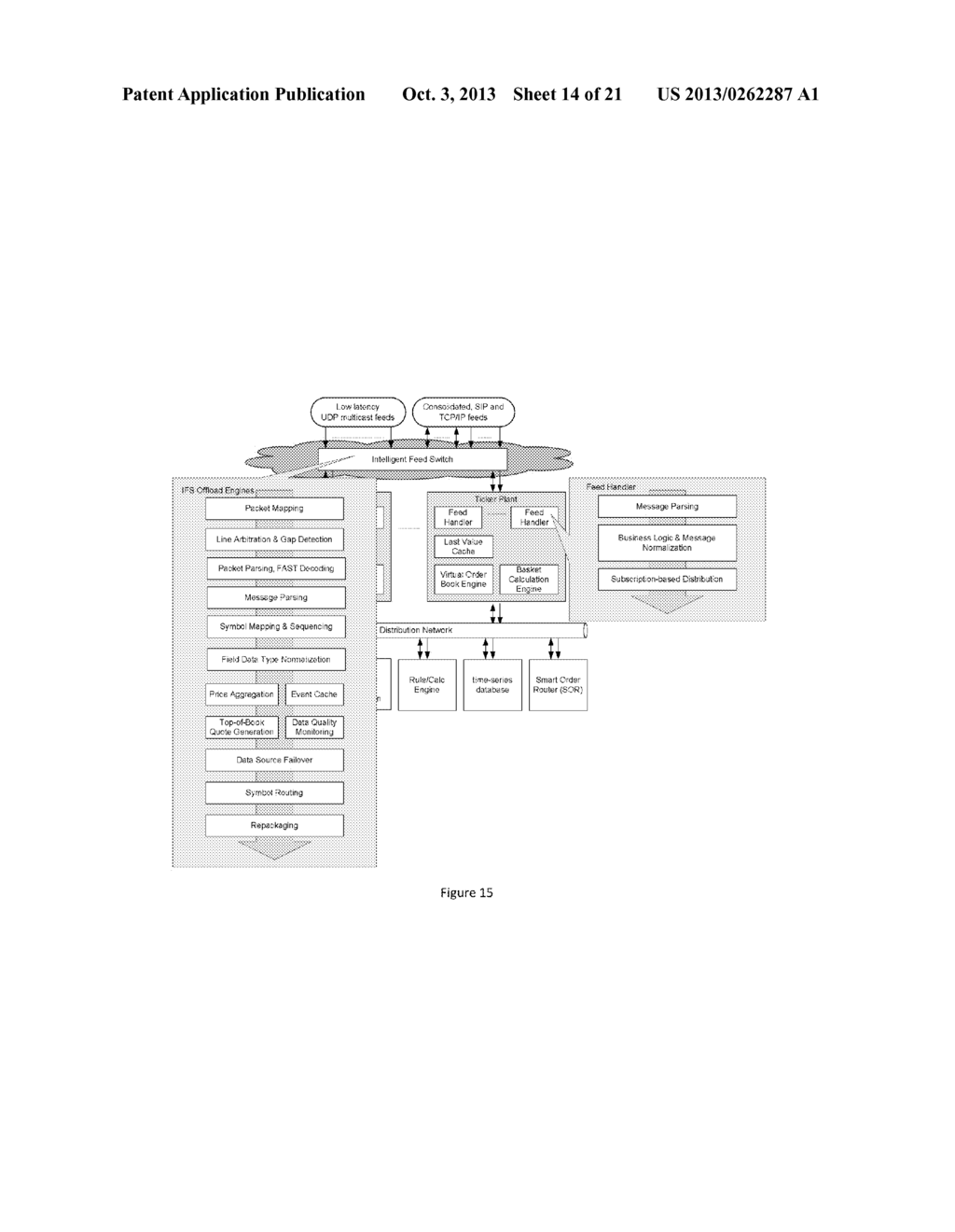 Offload Processing of Data Packets Containing Financial Market Data - diagram, schematic, and image 15