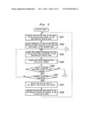 POINT OF SALE SYSTEM WITH TRANSACTION HOLD FUNCTION, AND RELATED PROGRAMS     AND METHODS diagram and image