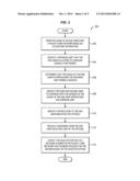 SPENDING LIMITS FOR OFFLINE CHARGING diagram and image