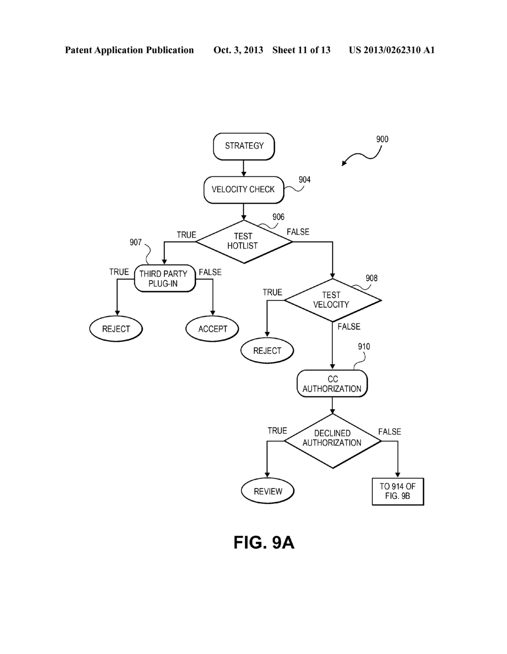 Method and Apparatus for Custom Strategy Specification in a Hosted     Electronic Transaction Service System - diagram, schematic, and image 12