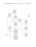 Using Commercial Share of Wallet in Private Equity Investments diagram and image