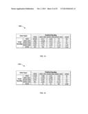 Using Commercial Share of Wallet in Private Equity Investments diagram and image