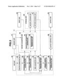 INFORMATION PROCESSING APPARATUS, INFORMATION PROCESSING METHOD, AND     STORAGE MEDIUM diagram and image