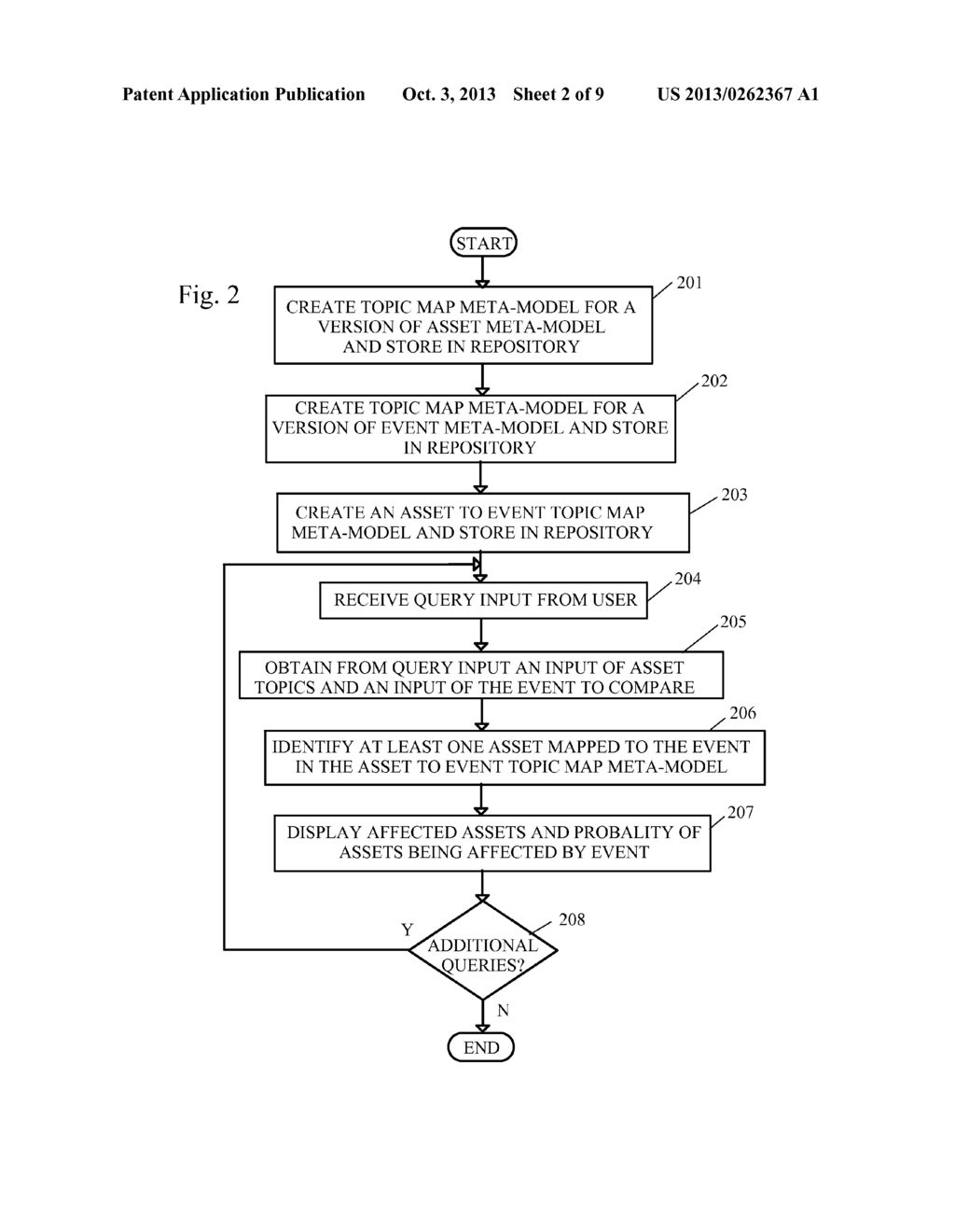 PREDICTING AN EFFECT OF EVENTS ON ASSETS - diagram, schematic, and image 03