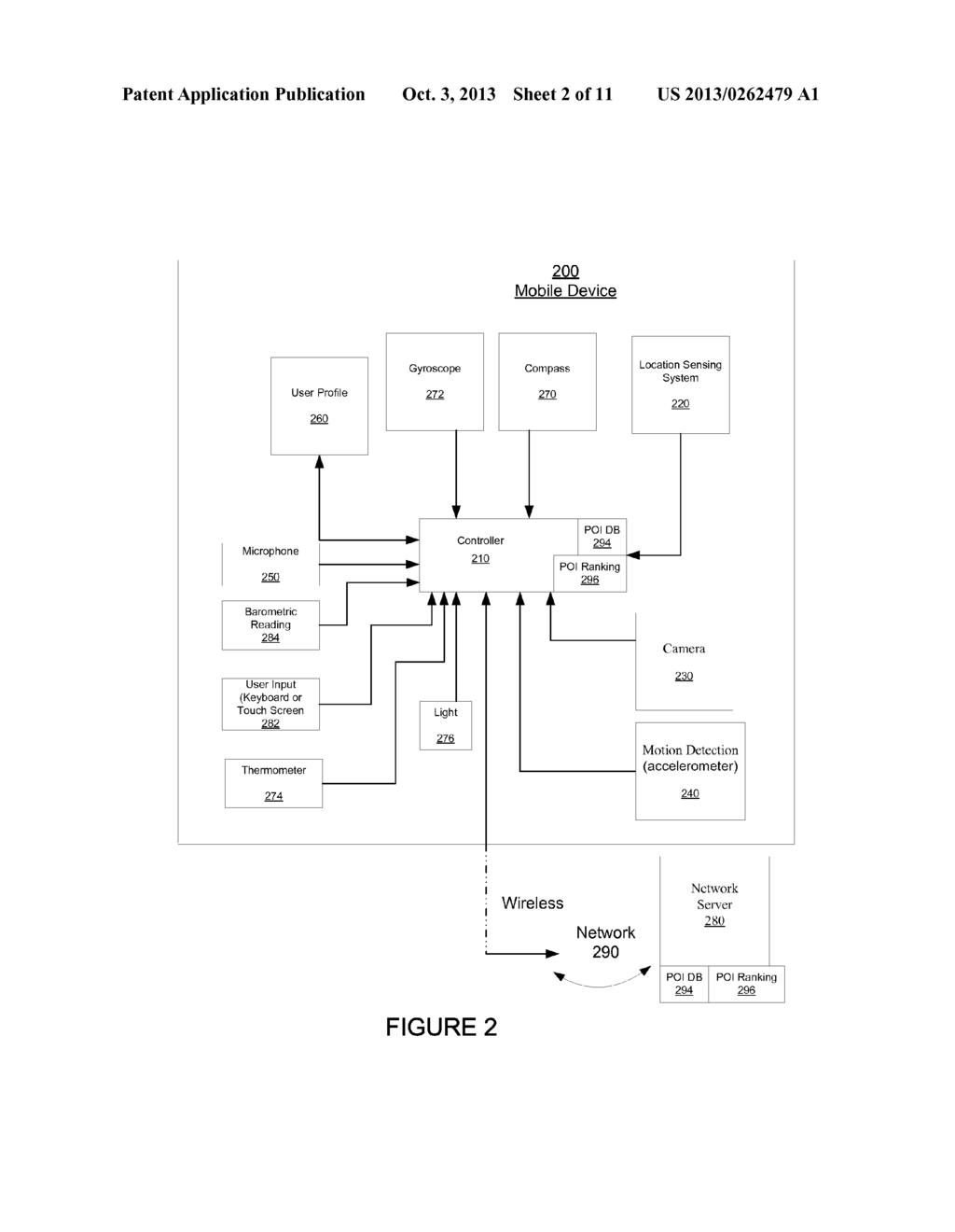 POINTS OF INTEREST (POI) RANKING BASED ON MOBILE USER RELATED DATA - diagram, schematic, and image 03