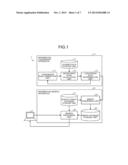 INFORMATION CONVERSION DEVICE, COMPUTER-READABLE RECORDING MEDIUM, AND     INFORMATION CONVERSION METHOD diagram and image