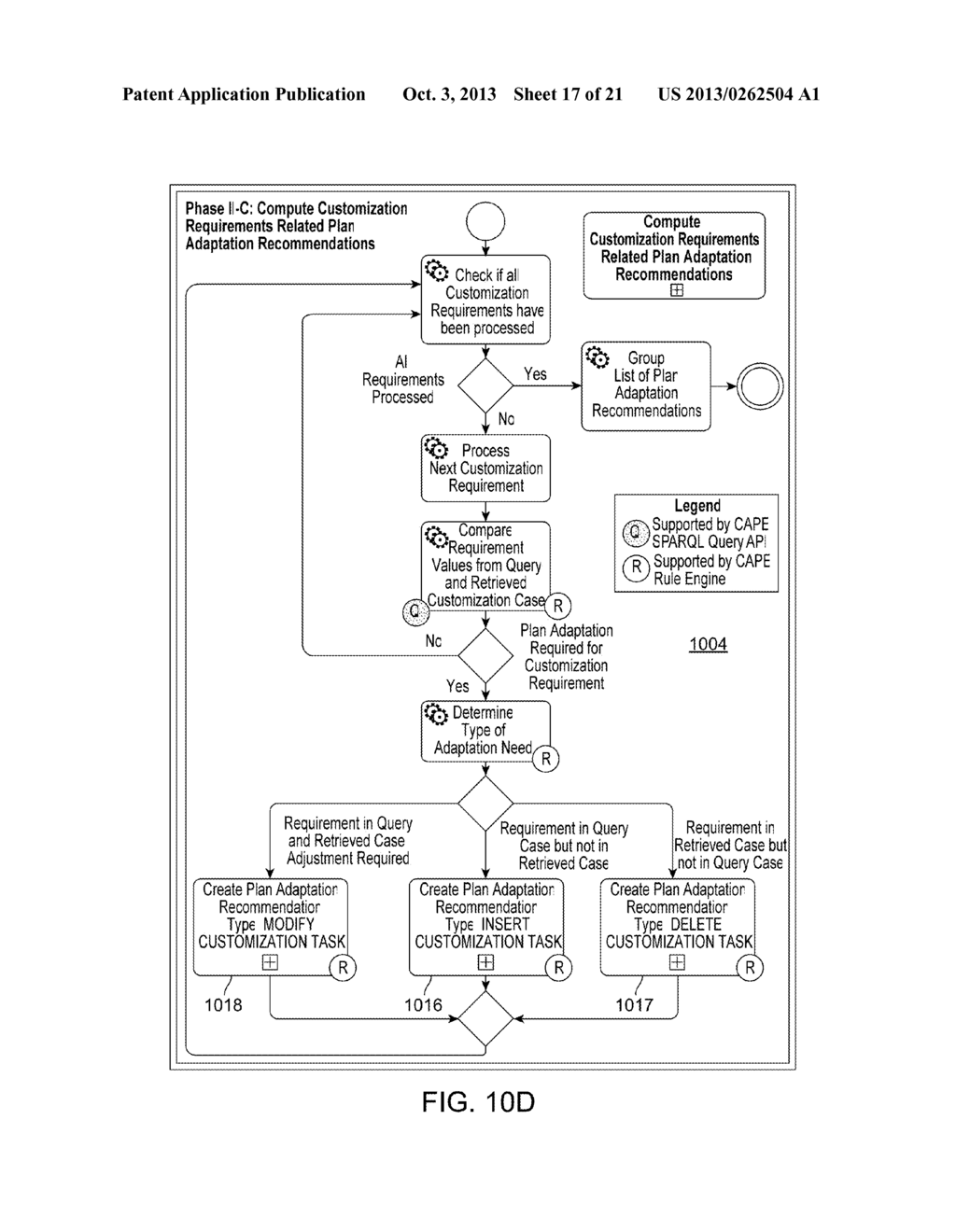 Case-based Adaptation Framework for Customization Knowledge in Enterprise     Systems - diagram, schematic, and image 18