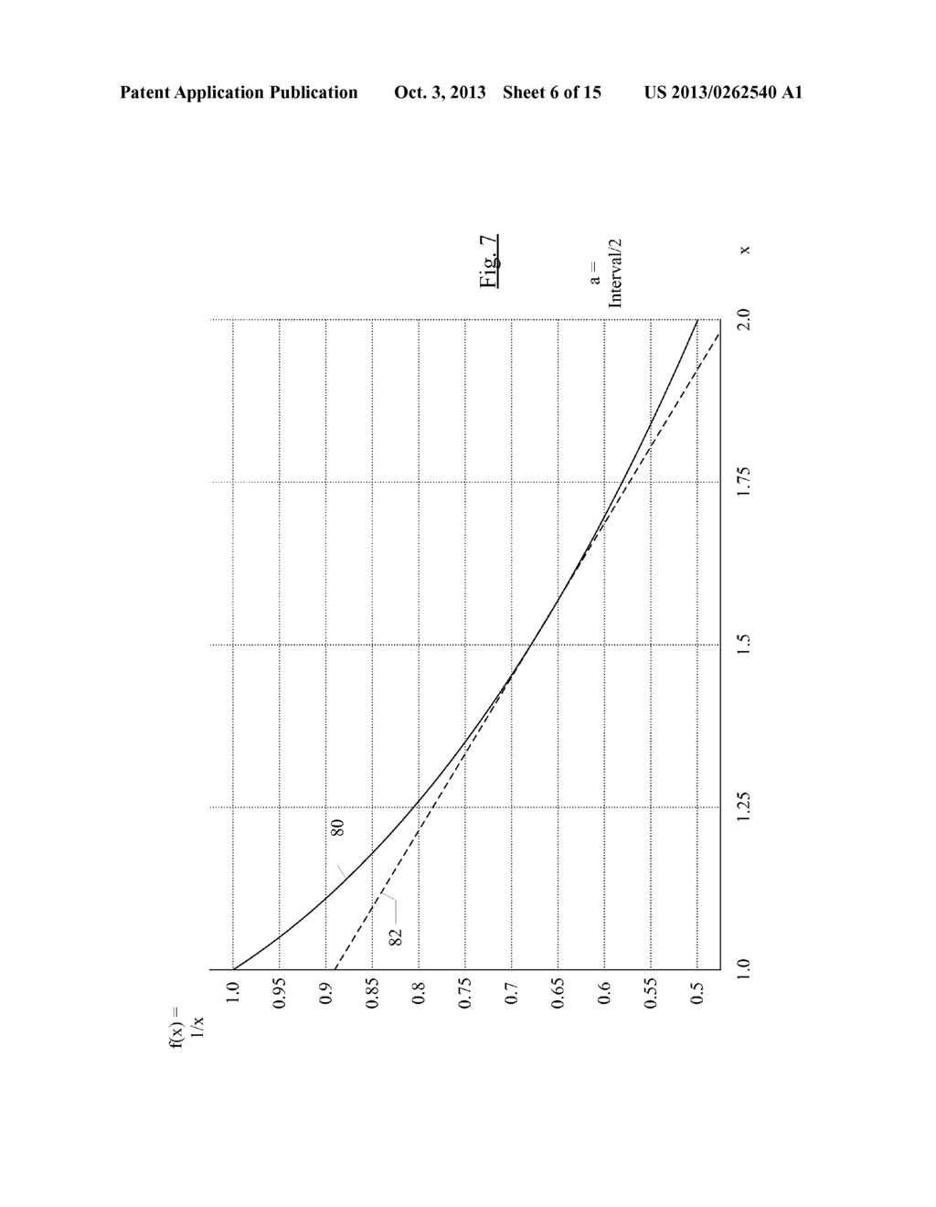 Transcendental and Non-Linear Components Using Series Expansion - diagram, schematic, and image 07