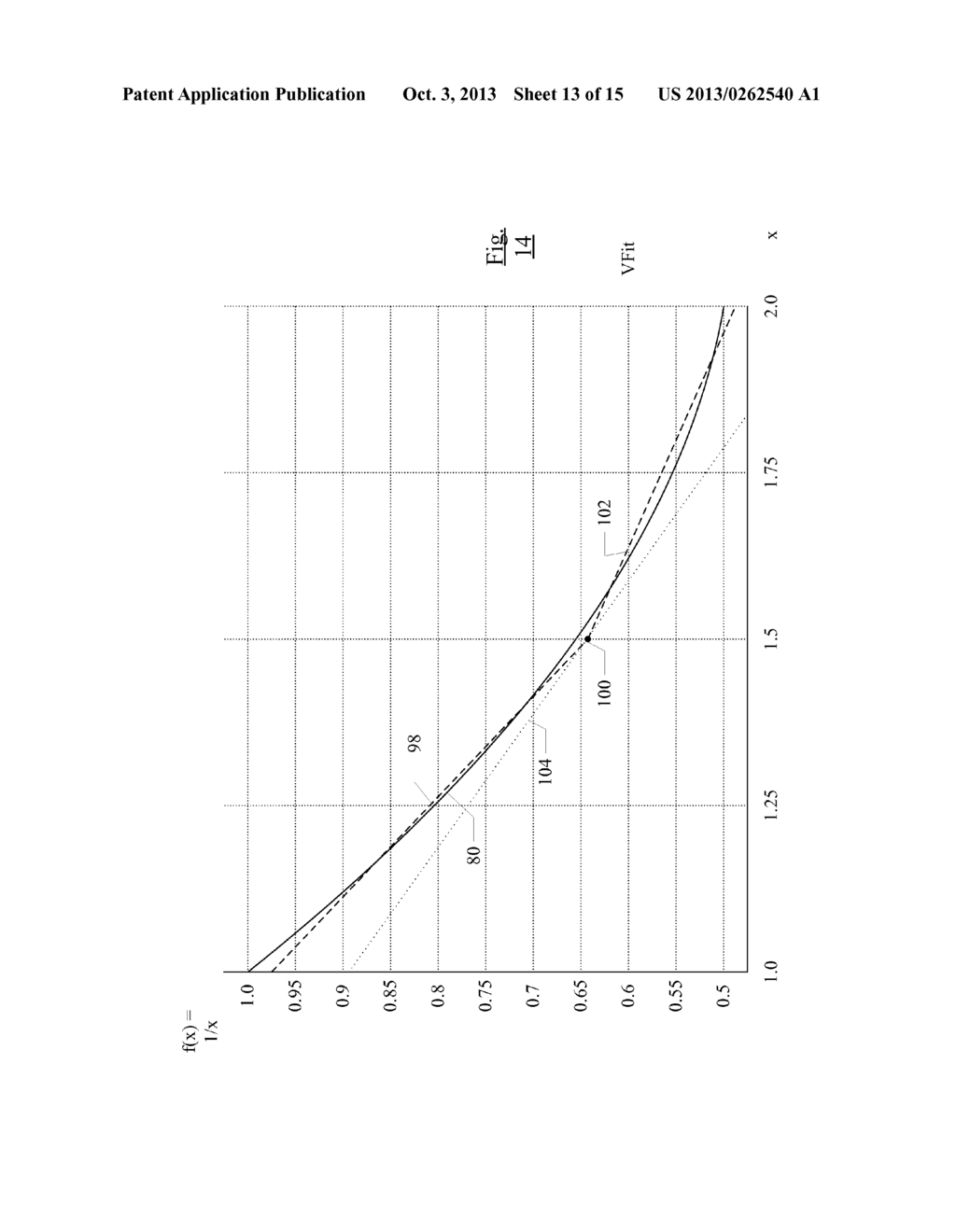 Transcendental and Non-Linear Components Using Series Expansion - diagram, schematic, and image 14