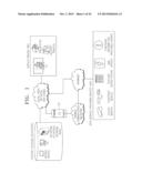 SYSTEM AND METHOD OF SHARING CONTENT BY USING PLURALITY OF STORAGES diagram and image