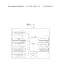 SYSTEM AND METHOD OF SHARING CONTENT BY USING PLURALITY OF STORAGES diagram and image