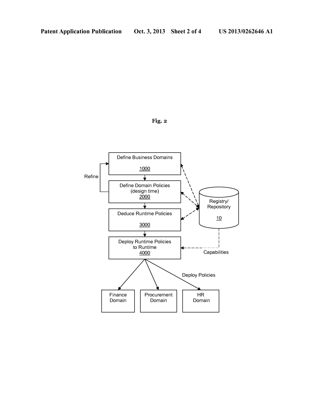 METHOD AND REGISTRY FOR ENABLING THE ENFORCEMENT OF DESIGN-TIME POLICIES     DURING RUNTIME IN A SERVICE-ORIENTED ARCHITECTURE - diagram, schematic, and image 03