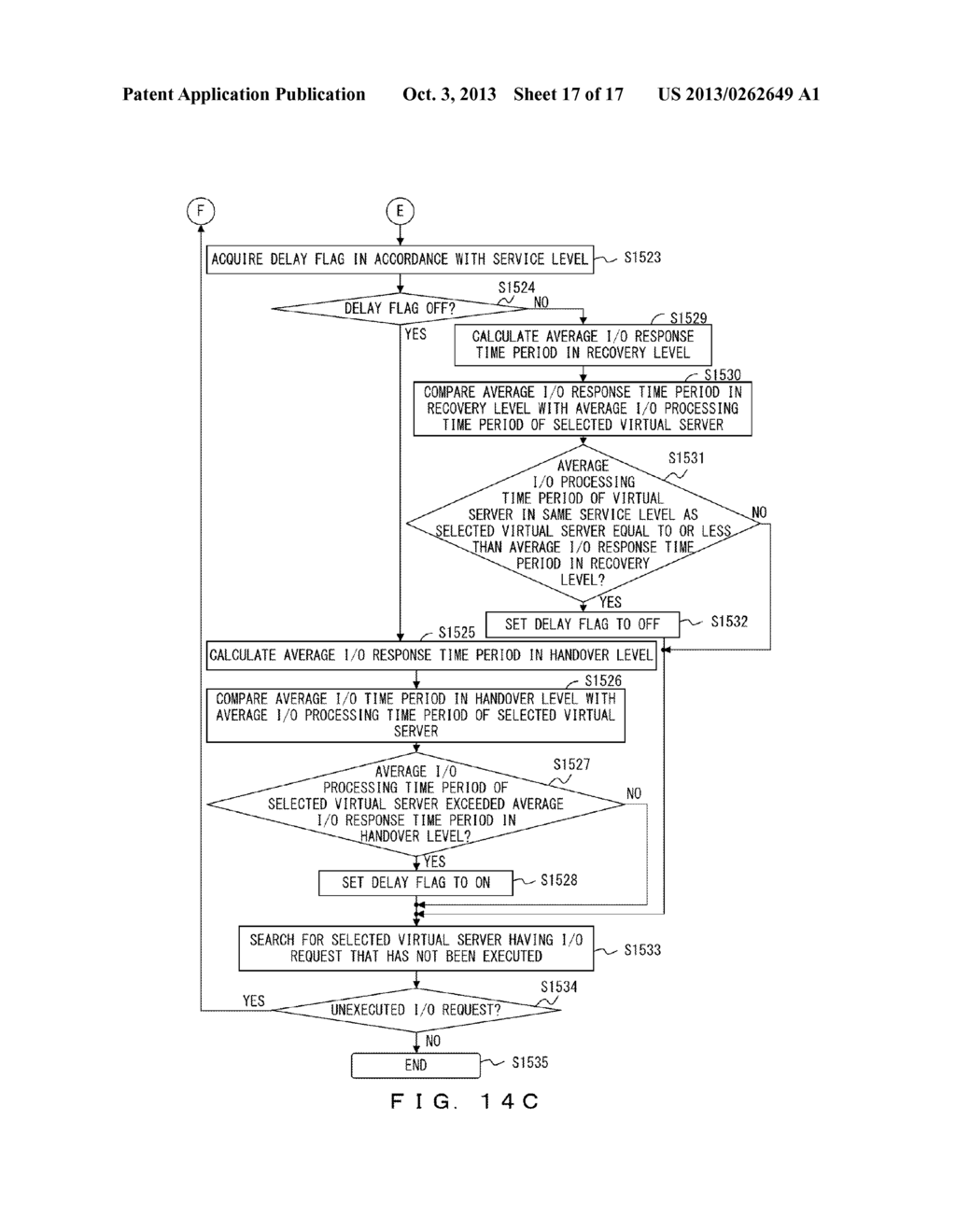 ACCESS CONTROL METHOD, SERVER DEVICE, AND STORAGE DEVICE - diagram, schematic, and image 18