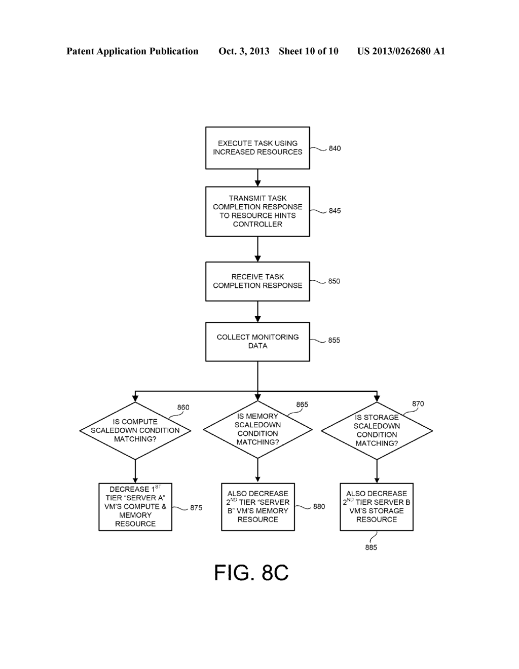 DYNAMIC SERVICE RESOURCE CONTROL - diagram, schematic, and image 11