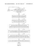 Input Components of a Device diagram and image