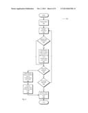 Apparatus and Method for Fast Cache Shutdown diagram and image