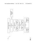 SCALABLE MEMORY ARCHITECTURE FOR TURBO ENCODING diagram and image