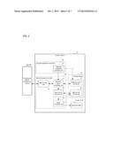 CLUSTER MONITOR, METHOD FOR MONITORING A CLUSTER, AND COMPUTER-READABLE     RECORDING MEDIUM diagram and image