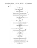 CLUSTER MONITOR, METHOD FOR MONITORING A CLUSTER, AND COMPUTER-READABLE     RECORDING MEDIUM diagram and image