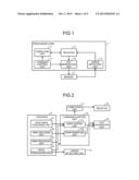 INFORMATION PROCESSING APPARATUS, AND METHOD OF CONTROLLING INFORMATION     PROCESSING APPARATUS diagram and image