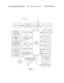 MANAGEMENT OF ACCESS TO ENTRY POINTS ON A COMMUNICATION DEVICE diagram and image