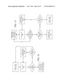 MANAGEMENT OF ACCESS TO ENTRY POINTS ON A COMMUNICATION DEVICE diagram and image