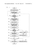 SONG WRITING METHOD AND APPARATUS USING TOUCH SCREEN IN MOBILE TERMINAL diagram and image