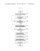 SONG WRITING METHOD AND APPARATUS USING TOUCH SCREEN IN MOBILE TERMINAL diagram and image