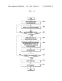 SONG WRITING METHOD AND APPARATUS USING TOUCH SCREEN IN MOBILE TERMINAL diagram and image