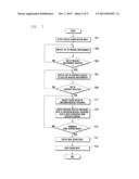 SONG WRITING METHOD AND APPARATUS USING TOUCH SCREEN IN MOBILE TERMINAL diagram and image