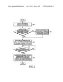 IMAGE REPRODUCTION APPARATUS AND METHOD FOR SIMULTANEOUSLY DISPLAYING     MULTIPLE MOVING-IMAGE THUMBNAILS diagram and image