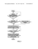 IMAGE REPRODUCTION APPARATUS AND METHOD FOR SIMULTANEOUSLY DISPLAYING     MULTIPLE MOVING-IMAGE THUMBNAILS diagram and image