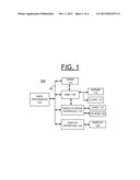 UTILIZING GATE PHASES FOR CIRCUIT TUNING diagram and image