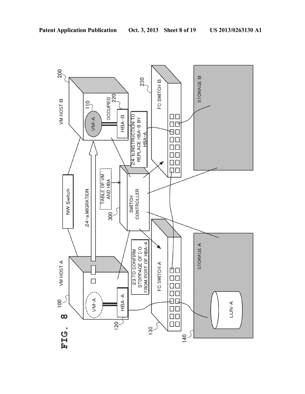 VIRTUALIZATION SYSTEM, SWITCH CONTROLLER, FIBER-CHANNEL SWITCH, MIGRATION     METHOD AND MIGRATION PROGRAM - diagram, schematic, and image 09