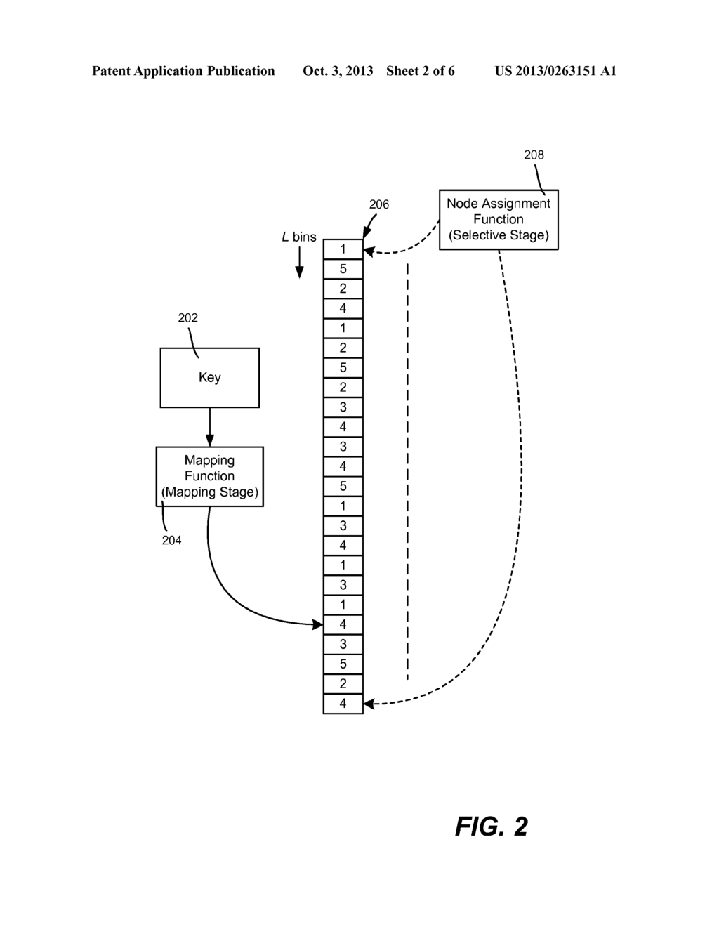 Consistent Hashing Table for Workload Distribution - diagram, schematic, and image 03