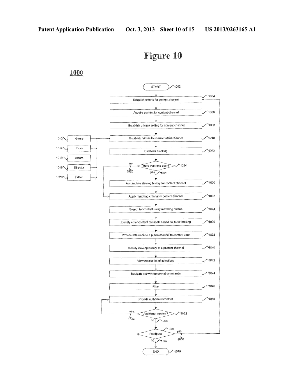 METHOD AND APPARATUS FOR UPDATING CONTENT CHANNELS - diagram, schematic, and image 11