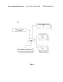 Social Networking System Targeted Message Synchronization diagram and image