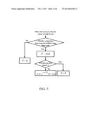 METHOD FOR TWO TIME-SCALES VIDEO STREAM TRANSMISSION CONTROL diagram and image