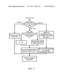 METHOD FOR TWO TIME-SCALES VIDEO STREAM TRANSMISSION CONTROL diagram and image