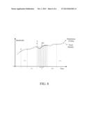 METHOD FOR TWO TIME-SCALES VIDEO STREAM TRANSMISSION CONTROL diagram and image