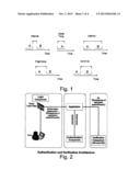 METHOD FOR AUTHENTICATION AND VERIFICATION OF USER IDENTITY diagram and image