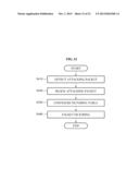 METHOD FOR BLOCKING A DENIAL-OF-SERVICE ATTACK diagram and image