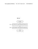 METHOD FOR BLOCKING A DENIAL-OF-SERVICE ATTACK diagram and image