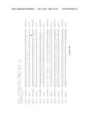 MARKERS FOR JOINT DISPLASIA, OSTEOARTHRITIS AND CONDITIONS SECONDARY     THERETO diagram and image